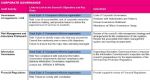 Salford Council Great Eight Transparency checklist